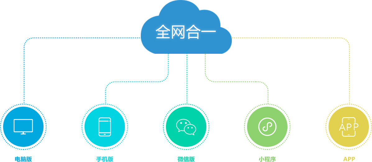 網(wǎng)站全網(wǎng)合一